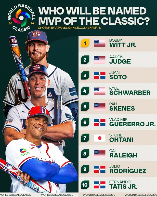 제6회 월드베이스볼클래식(WBC) 최우수선수 후보. 사진=메이저리그 공식 SNS