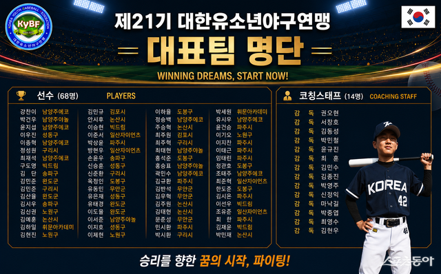21기 대한유소년야구연맹 대표팀 명단
