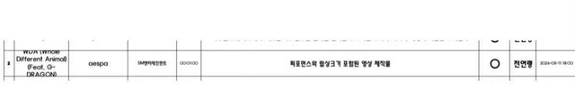 KBS 공식 홈페이지를 통해 공개된 신곡 뮤직비디오 심의 결과에 따르면 에스파의 신곡 ‘WDA’(홀 디퍼런트 애니멀(Whole Different Animal))에 지드래곤이 피처링 가수로 참여한다. 사진제공 | 웨이보