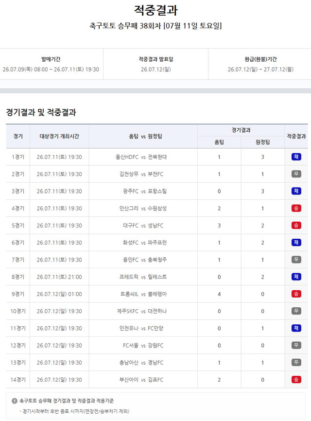 프로토 승부식 38회차 적중결과.