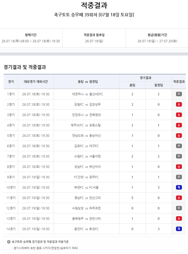 프로토 승부식 39회차 적중결과.