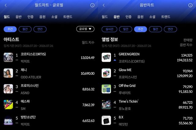 사진│한터차트