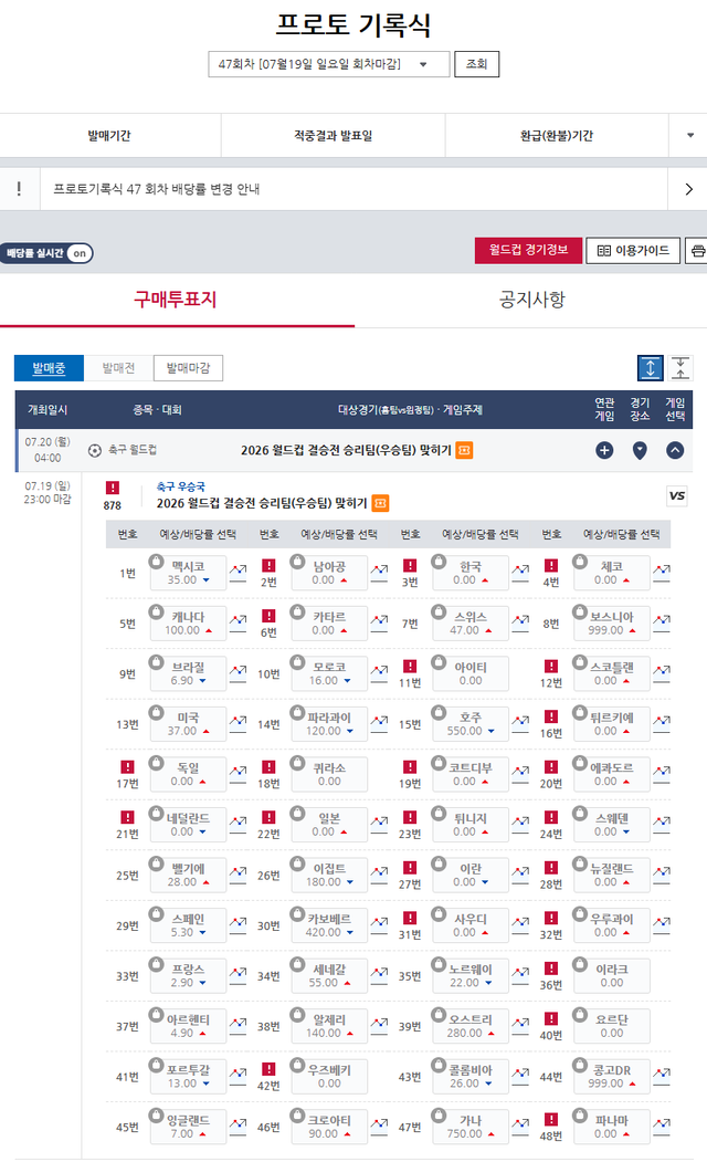 프로토 기록식 47회차, 국가별 배당률 정보.