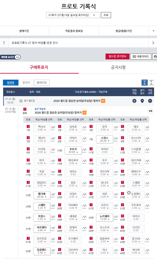 프로토 기록식 47회차, 국가별 배당률 정보.