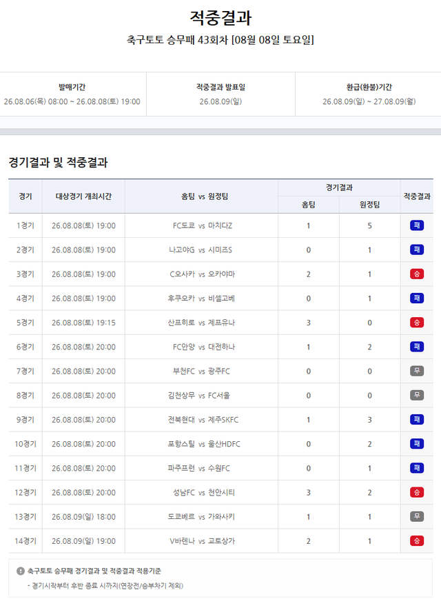 프로토 승부식 43회차 적중결과.