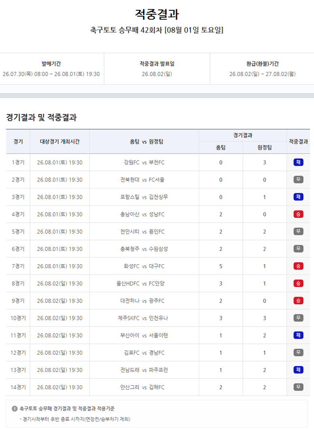 프로토 승부식 42회차 적중결과.