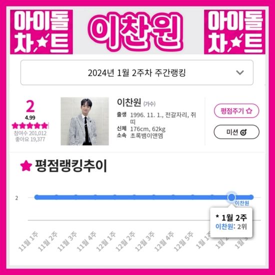 2 Ranking!