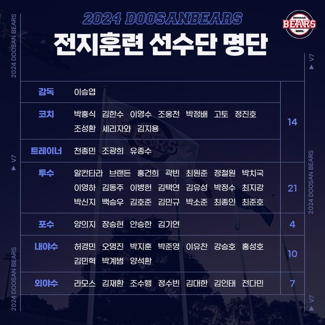 2024년 두산 베어스 스프링캠프 명단. 두산 베어스 제공