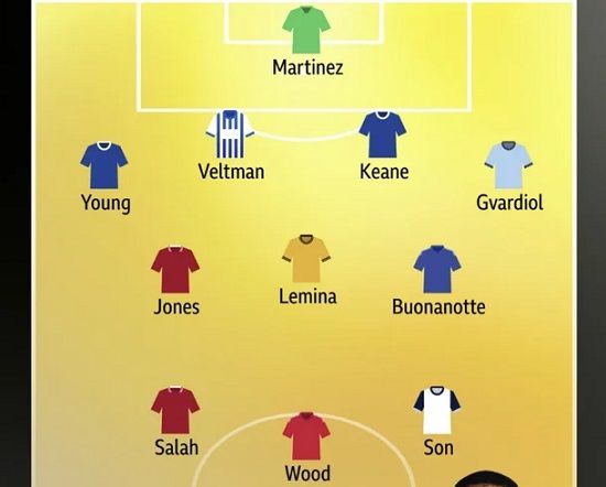 토트넘 주장 손흥민이 프리미어리그 사무국이 23일(한국시간) 앨런 시어라가 선정해 발표한 2024-2025시즌 프리미어리그 8라운드 이 주의 팀에서 제외됐다.&nbsp; 토트넘은 손흥민 대신 데얀 쿨루세브스키, 이브 비수마가 선정됐다. 쿨루세브스키는 오른쪽 윙, 비수마는 중앙 미드필더로 이름을 올렸다. 토트넘만 유일하게 이번 라운드 2명이 뽑혔다. BBC