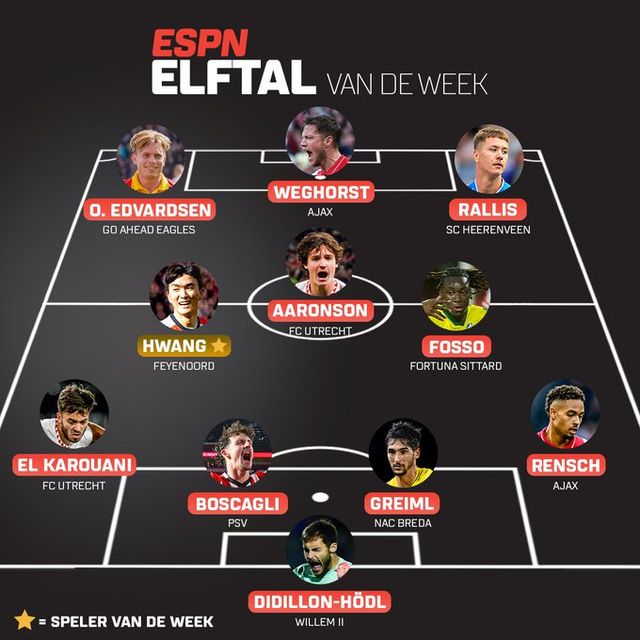 네덜란드 매체 푸트발프리미어는 지난 8일(한국시간) 다른 네덜란드 매체 '텔레그라프' 기자 발렌틴 드리센이 황인범의 열정이 너무 과하다며 엉덩이를 차서 죽여버리고 싶다고 말했다고 전했다.&nbsp;ESPN 네덜란드