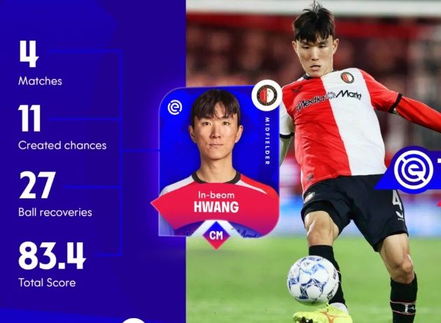 페예노르트가 10일(한국시간) 네덜란드 알메러에 있는 얀마르 스타디온에서 열린 알메러 시티와의 2024-2025시즌 에레비디지 12라운드 원정 경기에서 4-1 대승을 거뒀다.&nbsp;황인범은 전반 2분 직접 중앙으로 쇄도해 박스 안으로 들어갔고 왼쪽에서 올라온 이고르 파익상의 크로스를 다이빙 헤더로 연결해 골문 왼쪽 하단을 흔들었다.&nbsp;에레비디지