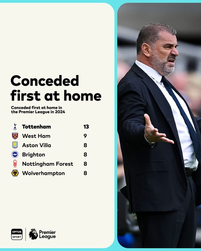 안지 포스테코글루 감독의 축구를 신뢰한다며 손흥민을 계속 출전시켜야 밸런스를 맞추고 기복을 줄일 수 있다. 프리미어리그 레전드도 손흥민 없이는 토트넘이 어렵다고 주장했다.&nbsp; 프리미어리그 레전드 골키퍼 출신이 마크 슈워쳐가 지난 12일(한국시간) 호주 방송사 '옵터스 스포츠'를 통해 토트넘을 이끄는 포스테코글루 감독에게 가해지는 비판이 부당하다면서도 손흥민을 대체하지 못하는 현실을 꼬집었다.&nbsp;옵터스 스포츠