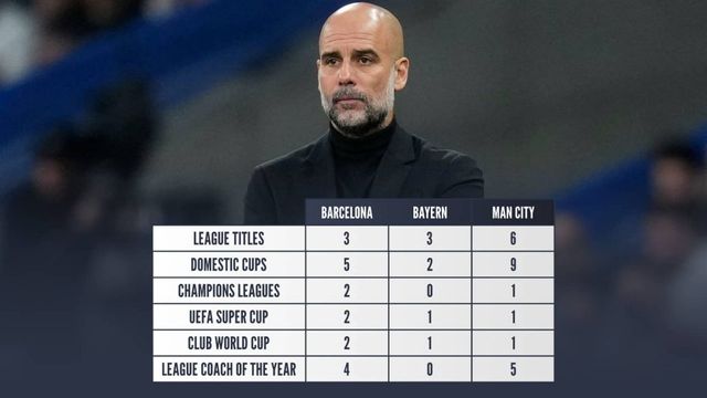 영국 매체 팀토크가 16일(한국시간) 맨체스터 시티가 과르디올라 감독과 계약 연장에 합의하고 곧 공식 발표가 있을 것이라고 보도했다.&nbsp;팀토크