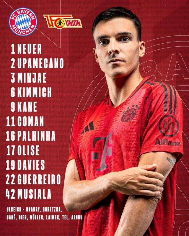 바이에른 뮌헨이 2골 1도움을 기록한 주포 해리 케인의 맹활약을 앞세워 우니온 베를린을 대파했다. 보훔전 5-0, 마인츠전 4-0 승리에 이어 이번에는 3-0으로 승리하면서 다시 한번 화력을 과시했다. 케인은 이날 자신의 리그 10호골과 11호골을 터트리며 득점 경쟁에서 우위를 점했다. 김민재와 정우영의 맞대결로 성사된 '코리안 더비'는 김민재가 69분 만에 교체되면서 끝났다. 사진 바이에른 뮌헨