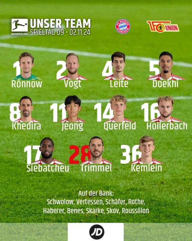 '코리안 더비'가 성사됐다. 바이에른 뮌헨 센터백 김민재가 우니온 베를린의 공격수 정우영과 정면 대결을 벌인다. 바이에른 뮌헨과 우니온 베를린의 독일 분데스리가 9라운드 선발 명단이 공개됐다. 김민재의 소속팀 바이에른 뮌헨과 정우영이 뛰고 있는 우니온 베를린은 2일 오후 11시 30분(한국시간) 독일 뮌헨에 위치한 알리안츠 아레나에서 2024-25시즌 독일 분데스리가 9라운드 일정을 소화한다. 사진 우니온 베를린