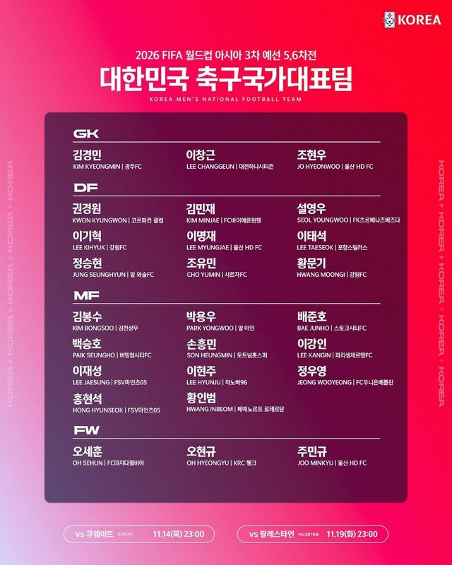 손흥민이 돌아왔다. 햄스트링 부상의 여파로 한동안 경기에 나서지 못했던 손흥민이 3일 토트넘 홋스퍼에서 복귀전을 치렀다. 홍명보 감독도 손흥민의 컨디션이 어느 정도 돌아왔다고 판단, 지난 10월에 명단에서 끝내 제외했던 손흥민을 11월 A매치를 앞두고 호출했다. 10월 A매치 2연전에 자리를 비웠던 대표팀의 주장 손흥민은 이변이 없는 이상 주장 완장을 차고 11월 국가대표팀 경기에 나설 전망이다. 사진 대한축구협회