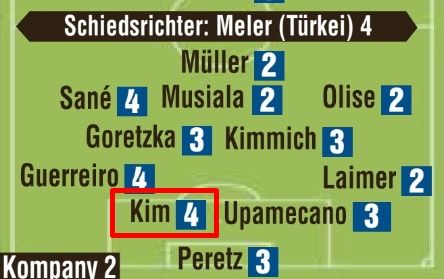 바이에른 뮌헨은 11일(한국시간) 독일 겔젠키르헬에 있는 아레나 아우프샬케에서 열린 샤흐타르 도네츠크(우크라이나)와의 2024-2025시즌 유럽축구연맹(UEFA) 챔피언스리그 리그 페이즈 6차전에서 5-1 대승을 거뒀다. 이날 김민재는 선발로 나와 88분을 소화했다. 경기 후 독일 유력지 빌트는 김민재에게 선제골 실점에 대해 책임이 있다며 팀 내 최저 평점을 줬다. 빌트