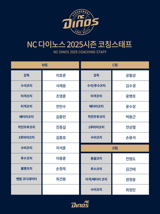 2025시즌 NC 코칭스태프 구성. NC 다이노스