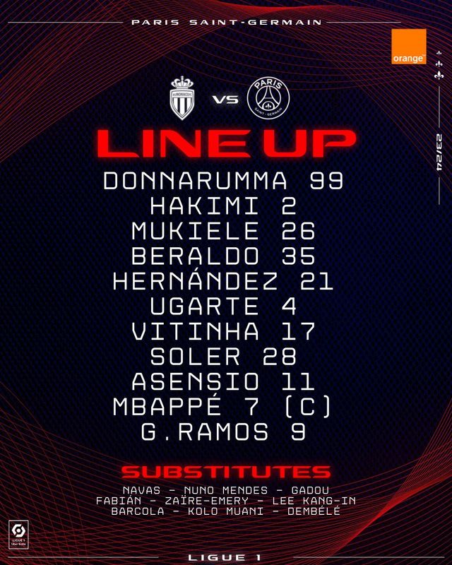 파리 생제르맹은 2일 모나코 스타드 루이 2세에서 열린 AS모나코와의 2023-24시즌 리그1 24라운드 원정 경기에서 0-0으로 비겼다. 이강인은 후반 막판 투입돼 5분만 뛰었고, 킬리안 음바페는 45분만 소화하고 교체됐다. PSG