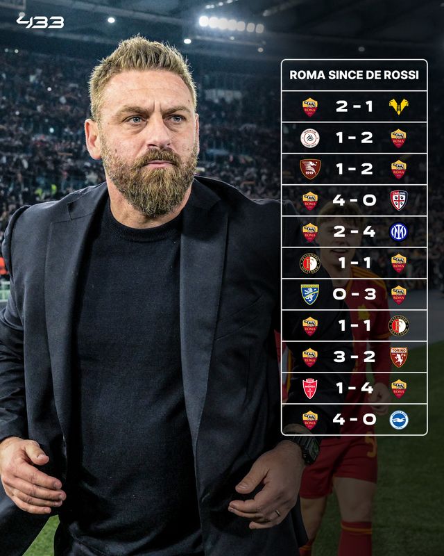 아랍 방송사 온타임 스포츠가 9일(한국시간) 자신들이 중계하는 2022-2023시즌 이집트컵 결승전에 앞서 무리뉴와 호나우두, 프란체스코 토티가 등장한 영상을 공개했다.&nbsp; 이날 사우디 리야드에 있는 알 아왈 스타디움에서 열린 자말렉과 알아흘리의 이집트컵 결승전이 열렸다. 전통의 명문 간 맞대결에 앞서 무리뉴가 두 레전드와 함께 선수단 격려를 위해 등장했다.&nbsp;433 인스타그램