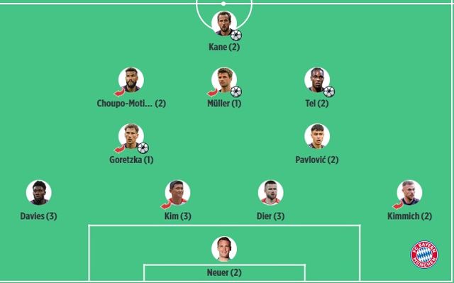 바이에른 뮌헨은 21일 독일 베를린에 위치한 슈타디온 안 데어 알텐 푀르스테라이에서 우니온 베를린과 분데스리가 30라운드 원정 경기에서 골잔치를 벌이며 5 대 1 대승을 거뒀다. 이날 4경기 만에 선발로 출전한 김민재는 후반 14분 교체되기 전까지 무실점 수비를 펼치며 안정된 플레이를 보여줬다. 이날 좋은 수비를 펼치면서 김민재는 독일 현지 언론으로부터 호평을 받는데 성공했다. 빌트 홈페이지