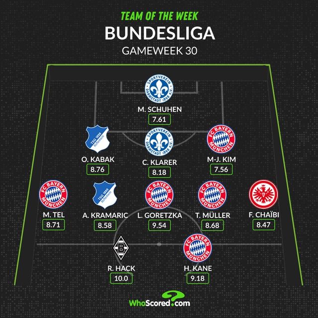 바이에른 뮌헨은 21일 독일 베를린에 위치한 슈타디온 안 데어 알텐 푀르스테라이에서 우니온 베를린과 분데스리가 30라운드 원정 경기에서 골잔치를 벌이며 5 대 1 대승을 거뒀다. 경기가 끝난 후 독일 매체 키커는 김민재에게 다이어 보다 높은 평점을 주면서 호평했다. 통계매체 후스코어드는 김민재를 분데스리가 이주의 팀 멤버로 뽑았다. 이날 선발 출전한 김민재는 후반 14분 교체되기 전까지 안정된 플레이를 펼치며 호평을 받는데 성공했다. 후스코어드 SNS