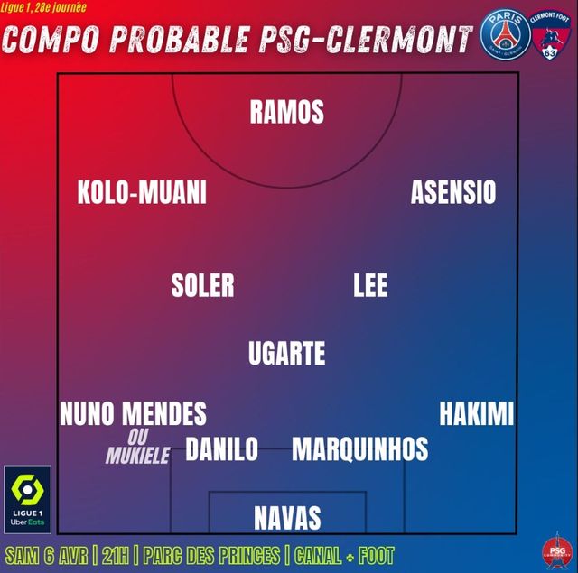 프랑스 매체 르파리지앵을 인용한 PSG 커뮤니티는 PSG가 오는 7일 오전 4시 프랑스 파리에 위치한 파르크 데 프랭스에서 열리는 클레르몽 푸트와의 리그1 28라운드 홈경기에서 이강인을 선발로 내세울 것으로 예상했다. 올시즌 모든 대회에서 25경기 출전해 4골 3도움을 기록 중인 이강인은 지난달 18일 몽펠리에와의 리그 경기에서 멋진 왼발 중거리 슈팅으로 득점에 성공해 PSG 3월 이달의 골을 수상했다. PSG 커뮤니티