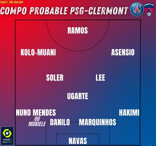 프랑스 매체 르파리지앵을 인용한 PSG 커뮤니티는 PSG가 오는 7일 오전 4시 프랑스 파리에 위치한 파르크 데 프랭스에서 열리는 클레르몽 푸트와의 리그1 28라운드 홈경기에서 이강인을 선발로 내세울 것으로 예상했다. 올시즌 모든 대회에서 25경기 출전해 4골 3도움을 기록 중인 이강인은 지난달 18일 몽펠리에와의 리그 경기에서 멋진 왼발 중거리 슈팅으로 득점에 성공해 PSG 3월 이달의 골을 수상했다. PSG 커뮤니티