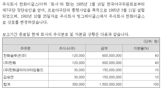 김승연 한화그룹 회장은 한화이글스 주식 10%를 갖고 있는 개인 주주다. 전자공시시스템