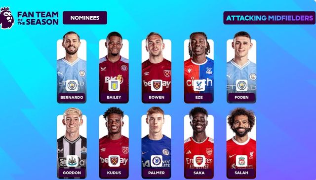 잉글리시 프리미어리그는 21일 공식 홈페이지를 통해 이번 시즌 올해의 팀 팬 투표를 실시했다. 총 60명의 선수들을 후보에 올려 팬들의 투표를 가장 많이 받은 선수들로 프리미어리그 팬팀을 구성한다. 공격수는 총 2명을 뽑는데 프리미어리그 팬팀 공격수 후보 10인에 토트넘 홋스퍼 주장 손흥민도 포함됐다. 손흥민은 올시즌 리그에서 17골 10도움을 기록해 토트넘을 5위 자리에 올려 놓으면서 이번 시즌도 리그 최고의 공격수 중 한 명으로 등극했다. 프리미어리그 홈페이지