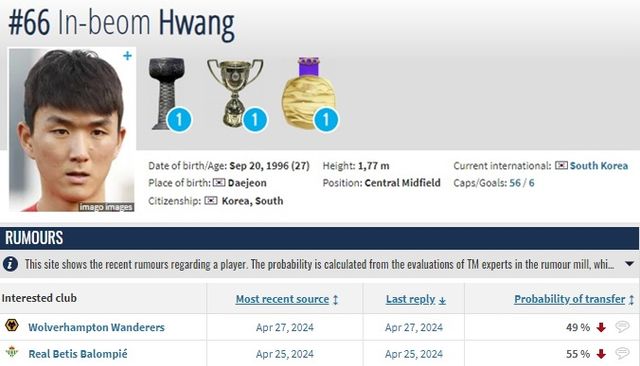 FK츠르베나 즈베즈다는 22일 세르비아 로즈니차에 있는 라가토르 스타디움에서 열린 보이보디나와의 세르비아컵 결승전에서 승리해 우승에 성공했다. 대한민국 미드필더 황인범은 이번 시즌 세르비아 수페르리가에 이어 세르비아컵도 정상에 올라 올시즌 2관왕을 달성했다. 최근 황인범의 이적 가능성이 거론되고 있는 가운데 독일 이적시장 전문 매체 트랜스퍼마르크트는 황인범의 유력한 차기 행선지로 스페인 라리가 레알 베티스와 잉글랜드 프리미어리그 울버햄튼 원더러스를 꼽았다. 트랜스퍼마르크트