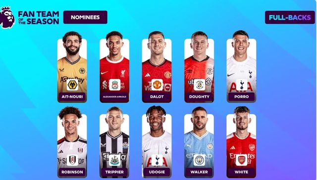 잉글리시 프리미어리그는 21일 공식 홈페이지를 통해 이번 시즌 올해의 팀 팬 투표를 실시했다. 총 60명의 선수들을 후보에 올려 팬들의 투표를 가장 많이 받은 선수들로 프리미어리그 팬팀을 구성한다. 공격수는 총 2명을 뽑는데 프리미어리그 팬팀 공격수 후보 10인에 토트넘 홋스퍼 주장 손흥민도 포함됐다. 손흥민은 올시즌 리그에서 17골 10도움을 기록해 토트넘을 5위 자리에 올려 놓으면서 이번 시즌도 리그 최고의 공격수 중 한 명으로 등극했다. 프리미어리그 홈페이지