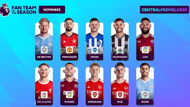 잉글리시 프리미어리그는 21일 공식 홈페이지를 통해 이번 시즌 올해의 팀 팬 투표를 실시했다. 총 60명의 선수들을 후보에 올려 팬들의 투표를 가장 많이 받은 선수들로 프리미어리그 팬팀을 구성한다. 공격수는 총 2명을 뽑는데 프리미어리그 팬팀 공격수 후보 10인에 토트넘 홋스퍼 주장 손흥민도 포함됐다. 손흥민은 올시즌 리그에서 17골 10도움을 기록해 토트넘을 5위 자리에 올려 놓으면서 이번 시즌도 리그 최고의 공격수 중 한 명으로 등극했다. 프리미어리그 홈페이지