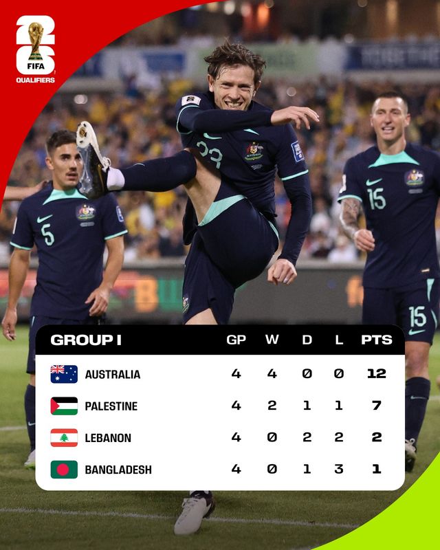 김도훈 임시 감독이 이끄는 대한민국 축구 국가대표팀(FIFA 랭킹 23위)이 오는 2일 인천국제공항을 통해 싱가포르로 출국한다.&nbsp; 대표팀은 오는 6일 오후 9시 싱가포르 국립경기장에서 싱가포르(155위)와 2026 국제축구연맹(FIFA) 북중미(미국-캐나다-멕시코 공동 개최) 월드컵 아시아지역 2차 예선 C조 5차전을 치른다. 이후 11일 오후 8시 서울월드컵경기장에서 중국(88위)과 C조 6차전을 치르며 2차 예선 일정을 마무리한다.&nbsp;한국은 3차 예선 1포트 확보를 위해선 호주의 추격을 뿌리쳐야 한&nbsp;FIFA