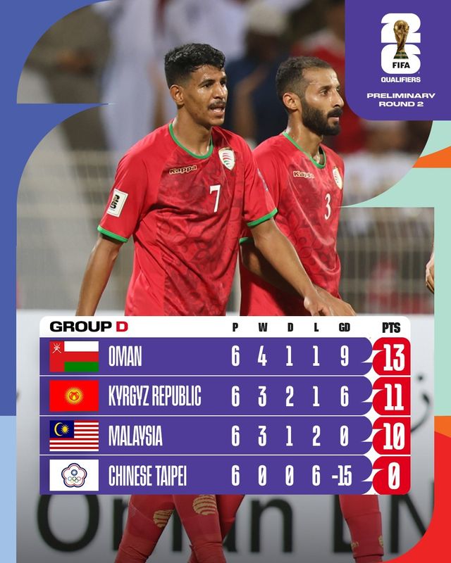 김 감독이 이끄는 말레이시아 축구 국가대표팀이 11일(한국시간) 말레이시아 쿠알라룸푸르에 있는 부킷 잘릴 국립경기장에서 열린 대만과의 2026 국제축구연맹(FIFA) 북중미(캐나다-미국-멕시코 공동 개최) 월드컵 아시아지역 2차 예선 D조 최종전에서 3-1로 승리했다.&nbsp;승리에도 2위 키르기스스탄을 제치지 못해 2차 예선에서 탈락한 말레이시아는 현재 김 감독의 경질 여론이 큰 상황이다. 김 감독은 말레이시아에 남고 싶다는 의사를 밝혔다. AFC