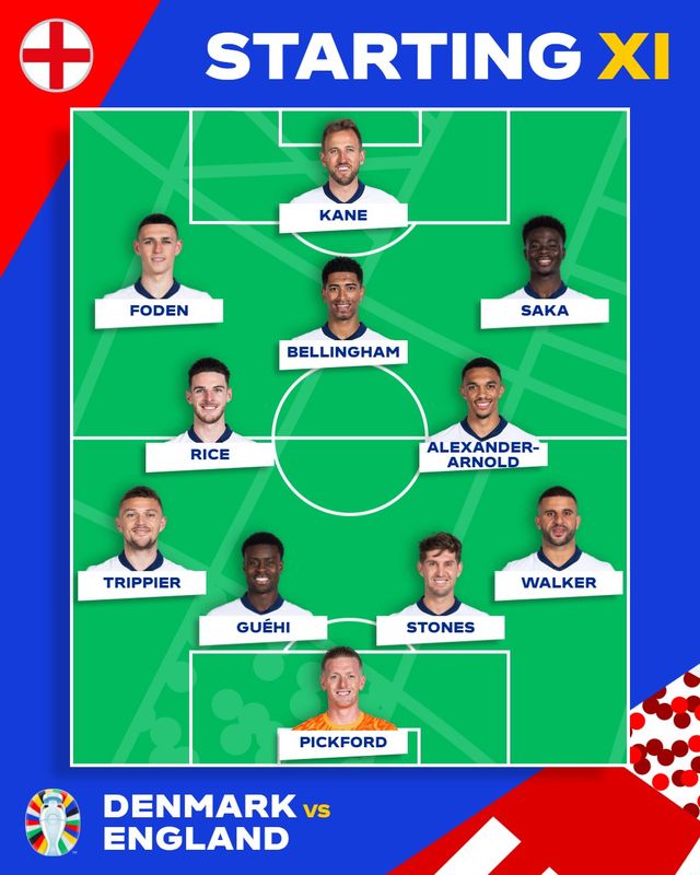 잉글랜드가 21일(한국시간) 독일 프랑크푸르트 암마인에 있는 프랑크푸르트 아레나에서 열린 덴마크와의 유럽축구연맹(UEFA) 유로 2024 C조 2차전에서 1-1로 무승부를 거뒀다.&nbsp; 대회 전, 이번엔 강력한 우승 후보로 불렸던 잉글랜드는 답답한 공격력으로 스스로 16강 조기 진출의 기회를 놓쳤다. 늘 유로에서 다크호스로 불리는 덴마크에게 발목을 잡혔다. 슈팅을 15개나 때리고도 유효슈팅은 단 4개에 그치며 결정력에 아쉬움을 남겼다.&nbsp;잉글랜드 라인업, UEFA