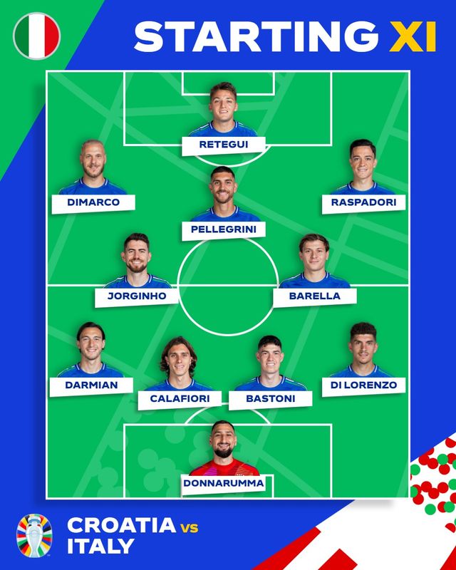 이탈리아 라인업, UEFA