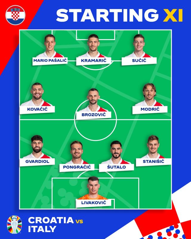 크로아티아 라인업, UEFa