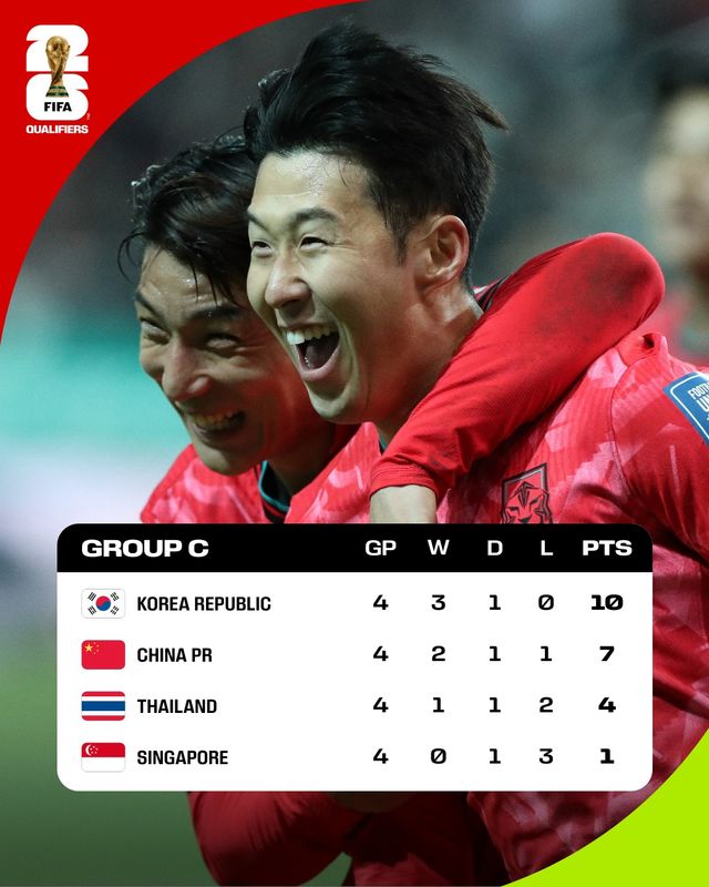 김도훈 감독이 이끄는 대한민국 축구 국가대표팀이 4일 싱가포르에 있는 비샨 스타디움에서 소집 이틀 차 훈련을 진행했다.&nbsp;대한민국 축구 대표팀은 오는 6일 오후 9시 싱가포르 국립경기장에서 싱가포르 축구 대표팀과 2026 국제축구연맹(FIFA) 북중미(미국-캐나다-멕시코 공동 개최) 월드컵 아시아지역 2차 예선 C조 5차전을 치른다.&nbsp;FIFA