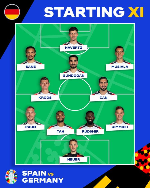 독일 라인업, UEFA