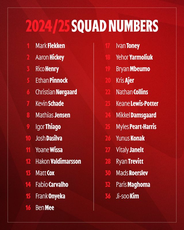 브렌트포드가 17일(한국시간) 사회관계망서비스(SNS)를 통해 2024-2025시즌 프리미어리그에 나설 29명의 선수단과 등번호를 공개했다.&nbsp; 이번 프리시즌에 1군 팀에 합류한 김지수는 등번호 36번을 받고 프리미어리그에서 활약할 기회를 얻었다.&nbsp; 브렌트포드는 18일 오후 10시 브렌트포드의 지테크 커뮤니티 스타디움에서 크리스탈 팰리스와 2024-2025시즌 프리미어리그 개막 라운드 홈 경기를 치른다.&nbsp;브렌트포드