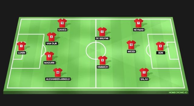 영국 매체 기브미스포츠가 지난 17일(한국시간) 2025년에 계약이 끝나는 FA 후보 베스트11을 선정해 발표했다. 손흥민이 계약 만료를 앞두고 있어 포함됐다. 내년에 FA가 되는 베스트11에는 안드리 루닌(골키퍼, 레알 마드리드), 알폰소 데이비스(수비수, 바이에른 뮌헨), 페어질 판 다이크(수비수, 리버풀), 해리 매과이어(수비수, 맨체스터 유나이티드), 트렌트 알렉산더 아놀드(수비수, 리버풀), 케빈 데 브라위너(미드필더, 맨체스터 시티), 요슈아 키미히(미드필더, 바이에른 뮌헨), 네이마르(공격수, 알힐랄), 리오넬 메시(공격수, 인터 마이애미), 모하메드 살라(공격수, 리버풀), 그리고 최전방에 손흥민이 포함됐다. 기브미스포츠