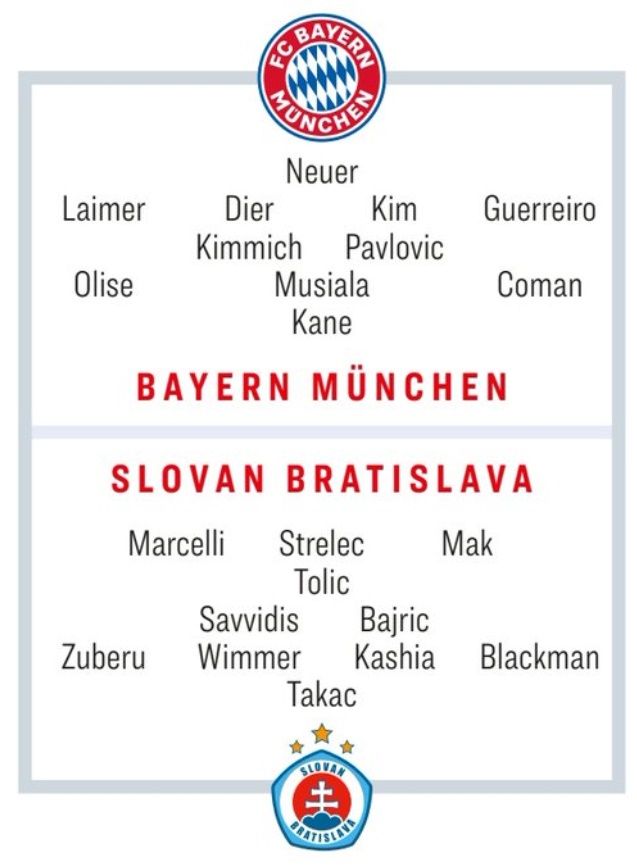 바이에른 뮌헨은 오는 30일(한국시간) 오전 5시 독일 뮌헨의 알리안츠 아레나에서 슬로반 브라티슬라바(슬로바키아)와 2024-25시즌 유럽축구연맹(UEFA) 챔피언스리그 리그 페이지 8차전 홈경기를 치른다. 경기를 앞두고 최근 아킬레스건 문제로 고통 받고 있는 김민재는 훈련 시작 13분 만에 훈련장을 떠났는데 독일 최대 축구전문지 키커는 김민재가 브라티슬라바전 선발로 나설 것으로 내다봤다. 키커