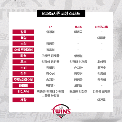  2025시즌 LG 코치진 보직. LG 트윈스