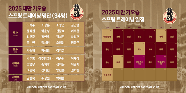 2025시즌 키움 퓨처스리그 스프링캠프 명단. 키움 히어로즈
