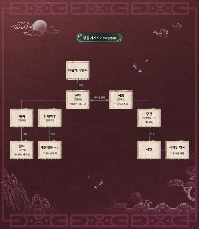 '이강에는 달이 흐른다' 왕실 가계도