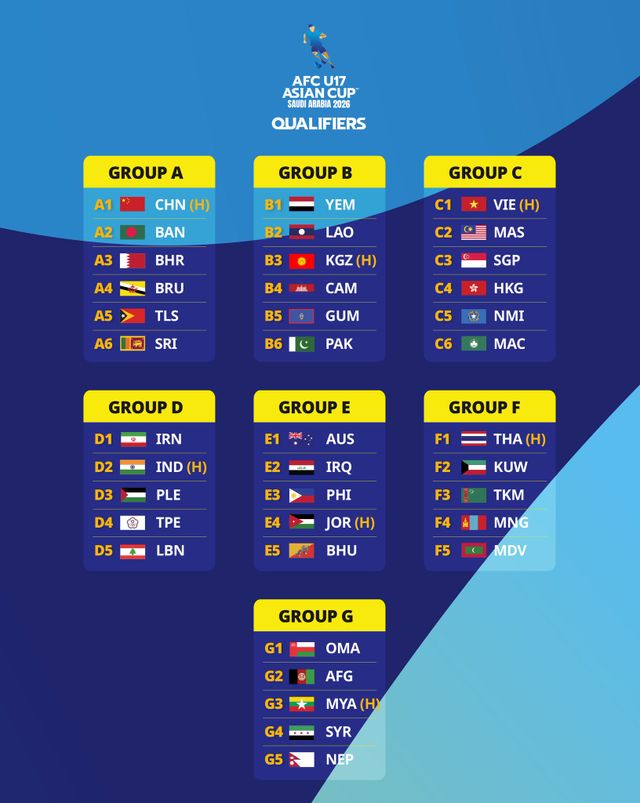 중국 U-17 축구 대표팀이 지난 24일(한국시간) 중국 충칭에 있는 용촨 스포츠 센터 스타디움에서 열린 동티모르와의 2026 아시아축구연맹(AFC) 사우디아라비아 U-17 아시안컵 예선 A조 2차전에서 14-0 대승을 거뒀다.&nbsp;AFC