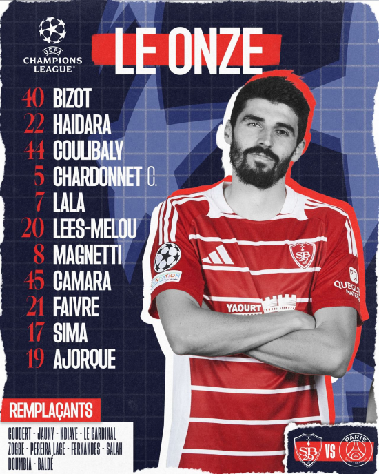 브레스트 라인업