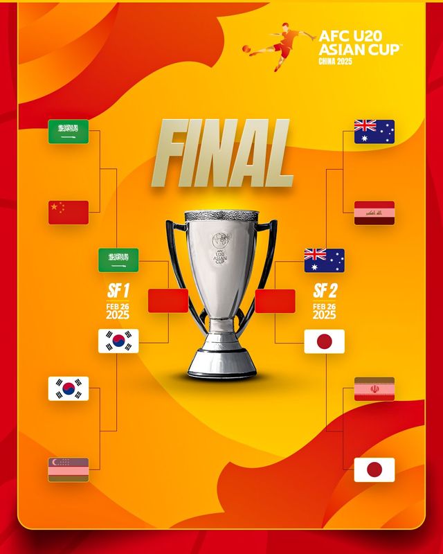 이창원 감독이 이끄는 대한민국 U20 축구대표팀이 23일(한국시간) 중국 선전에 있는 유소년 훈련 스타디움에서 열린 우즈베키스탄과의 2025 아시아축구연맹(AFC) U-20 아시안컵 8강전에서 전·후반을 3-3으로 비긴 뒤 연장전에서도 승부를 가리지 못해 이어진 승부차기에서 3-1로 간신히 이겼다. 홍성민의 페널티킥 3선방으로 한국은 승부차기 끝에 4강 진출에 성공했다. AFC