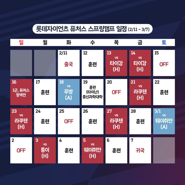 김용희 감독이 이끄는 롯데 자이언츠 퓨처스팀이 2025 시즌을 대비하는 해외 스프링캠프를 시작한다.&nbsp;롯데 구단은 오는 11일부터 3월 7일까지 총 25일 동안 2025시즌 퓨처스 스프링캠프를 실시한다. 1군 스프링캠프와 마찬가지로 대만 타이난시와 업무 협약을 통해 타이난 아시아 태평양 국제 야구 센터에서 강도 높은 훈련을 진행할 계획이다. 1988년생 김민성, 1989년생 노진혁 등 1군 스프링캠프 명단에 이름을 올리지 못했던 두 선수가 뒤늦게 대만행 비행기에 몸을 싣는다. 롯데 자이언츠